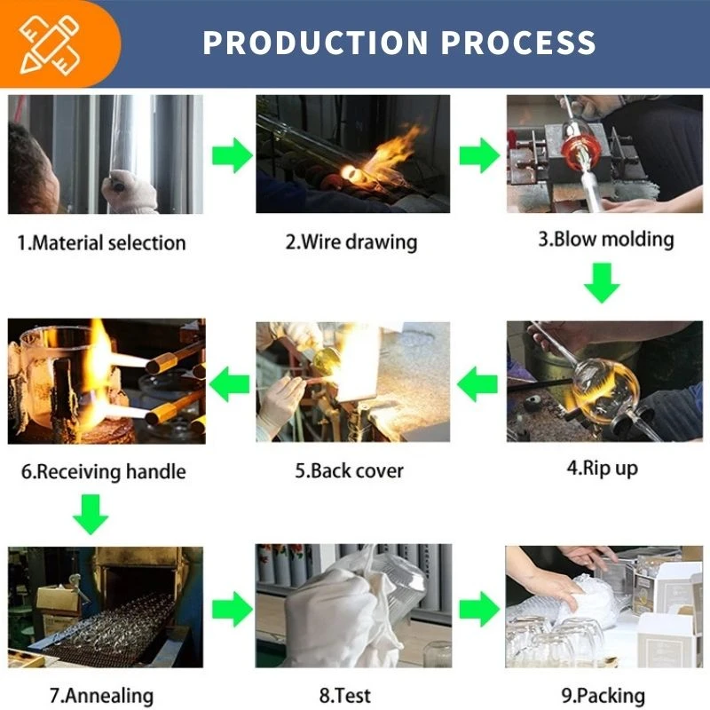 Production Process Production Process